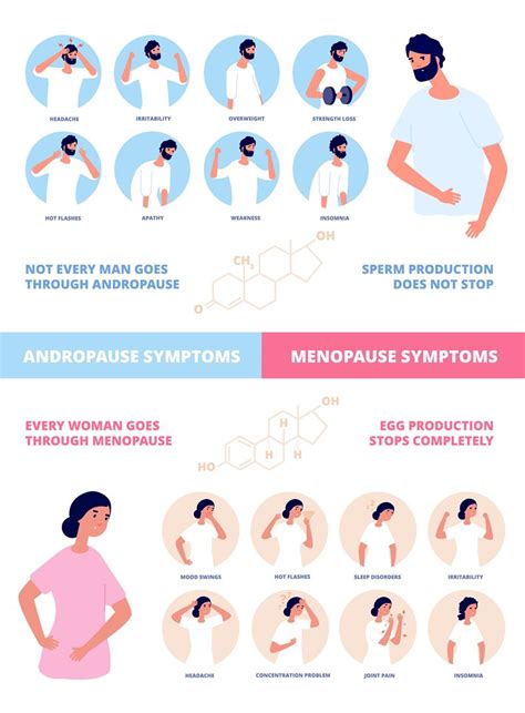 Menopause And Andropause Human Hormones Women Men Natural Sex Hormon