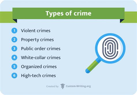 356 Criminology Research Topics And Criminal Justice Titles For Papers