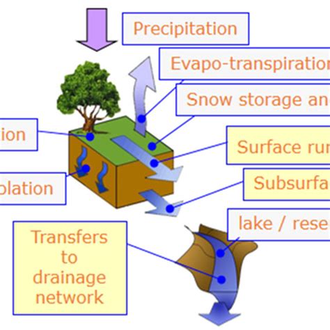 Location of the Po River Basin | Download Scientific Diagram