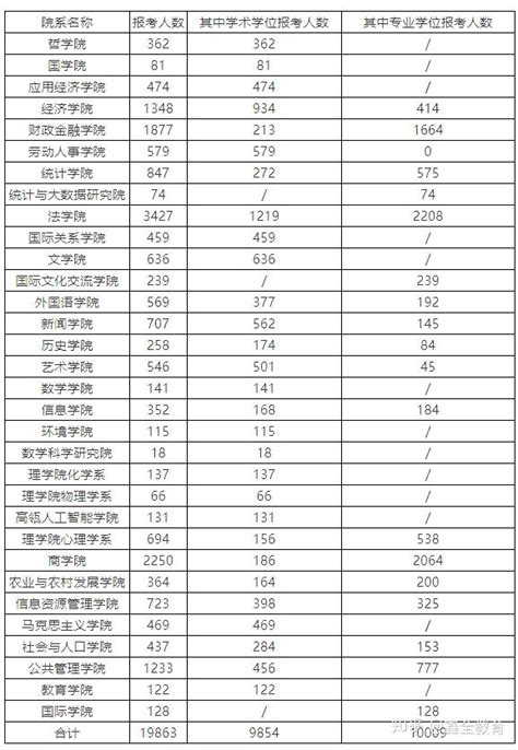 考研进入冲刺阶段，心态崩了怎么办？ 知乎