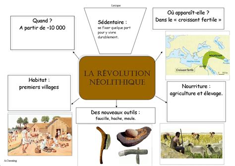 La Révolution Néolithique