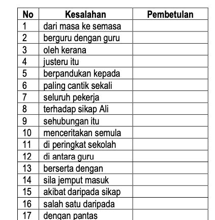 Kesalahan Imbuhan Sumber Pendidikan