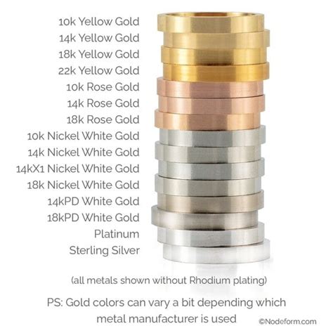 White Gold Vs Yellow Gold