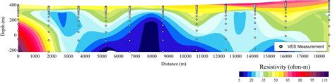Vertical Electrical Sounding Ves For D Resistivity Mapping Hgi