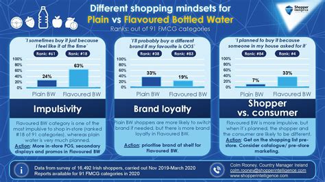 2021 Jan Shelflife Bottled Water Plain Vs Flavoured V1 Page 001 Shelflife Magazine