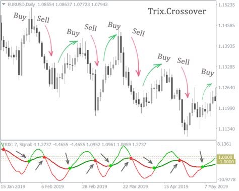 How To Identify Trend Reversal In Forex Strategies Techniques