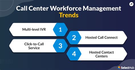 Best Call Center Workforce Management Software Comparison Reviews 2024