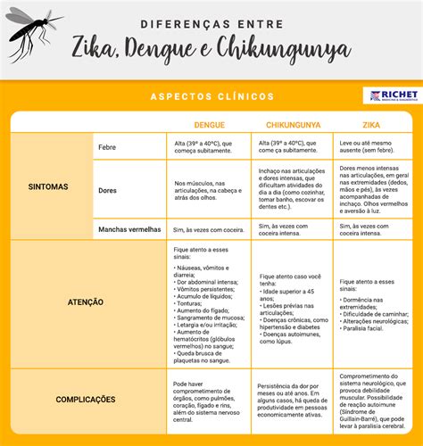 Richet Medicina Diagn Stico