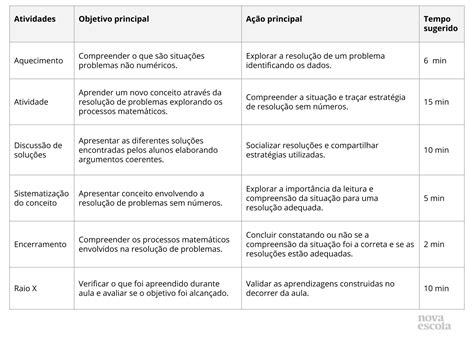 Situação Problema Sem Números Planos De Aula 2º Ano