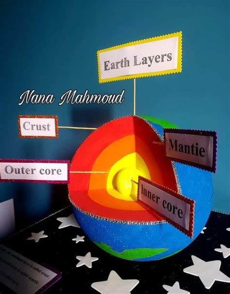 Pin By Ayesha Ahmad On Class In 2024 Earth Science Projects Earth