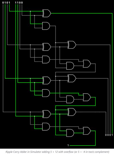 Solved ****EXAMPLE FOR GATE SYMBOLS**** ****EXAMPLE FOR | Chegg.com