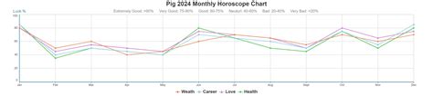 2024 Pig Horoscope Damara Shandy