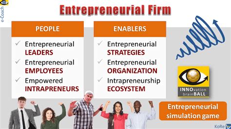 entrepreneurial organization people  enablers