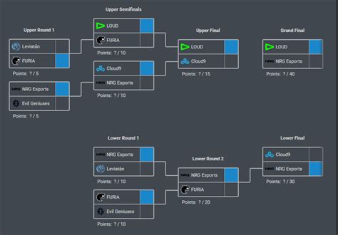 Fs Kam Kaze On Twitter Pick Ems Americas Loud Nrg C Emea Fnatic