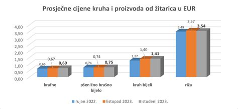 Ministarstvo gospodarstva i održivog razvoja Republike Hrvatske