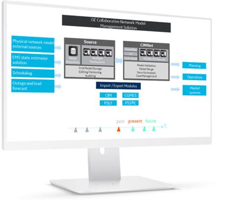 Software Di Gestione Dell Energia AEMS General Electric Di