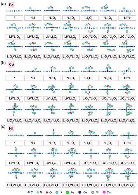 Figure S Optimized Structures Of The Various Intermediates On A