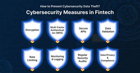 Cybersecurity In Fintech Protecting Financial Technology