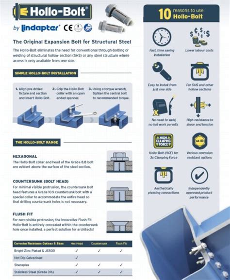 Lindapter HB Hollo Bolt EUROBOLT