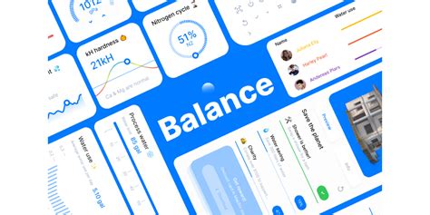 Balance Dashboard Ui Kit🚘 Figma