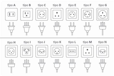 Tipos De Tomadas E Plugs Para El Trica Residencial Dimensional