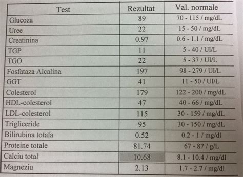 Prezentari Medicale Februarie 2015