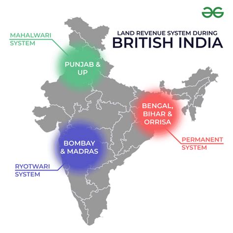 Ryotwari And Mahalwari Systems Geeksforgeeks