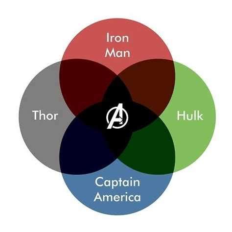 The Ultimate Guide To Understanding The Avenger Belt Diagram