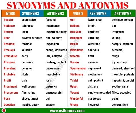 Antonyms Of Kindest