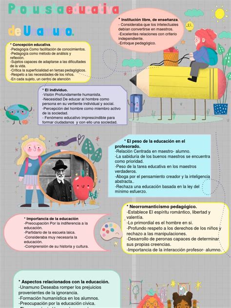 Infografia Pdf Aprendizaje Cognición