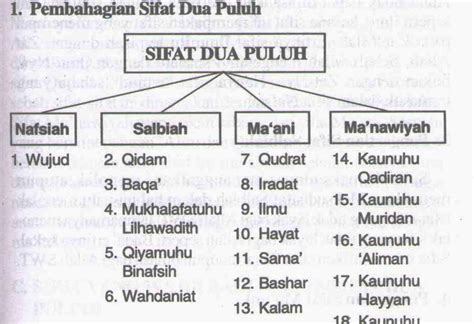 Tabel Sifat Wajib Allah Dan Artinya Journal Kkm Cianjur