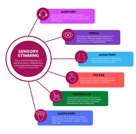 Sensory Rooms — Facilitating Neurodivergent Friendly Workplaces By