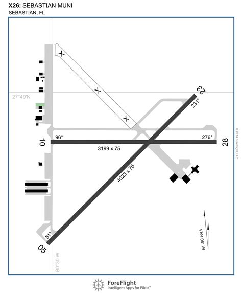 Airport Diagram Legend