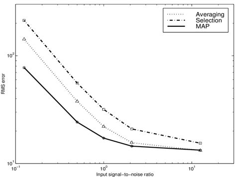 11 Evaluation Of Fusion Results Using A Scale And Shift Invariant Download Scientific Diagram