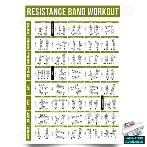 Resistance Band Exercises Workout Gym Fitness Training Poster Print Laminated Ebay