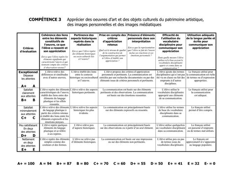 Grille Evaluation Lv Backpack Literacy Basics