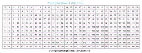 Multiplication Table-1-30