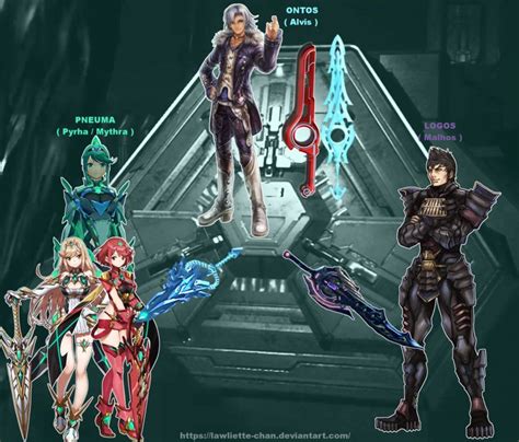 Xenoblade 1 2 SPOILER PNEUMA ONTOS LOGOS By Https Lawliette