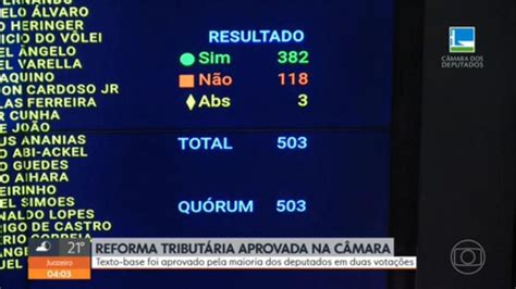 C Mara Aprova Texto Da Reforma Tribut Ria Em Turno Pol Tica G