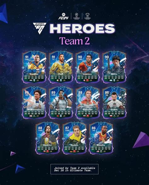 FC 24 UCL Heroes Arrivano Gli Eroi Della Champions League FUT Universe