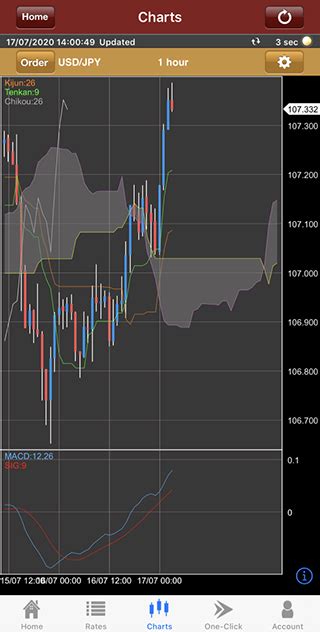 Z Forex Fast Scalping Forex Hedge Fund