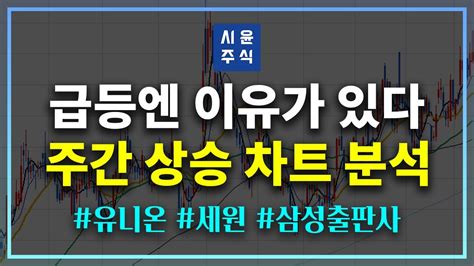 주식급등주 차트 공부 급등주패턴 유니온 세원 Youtube