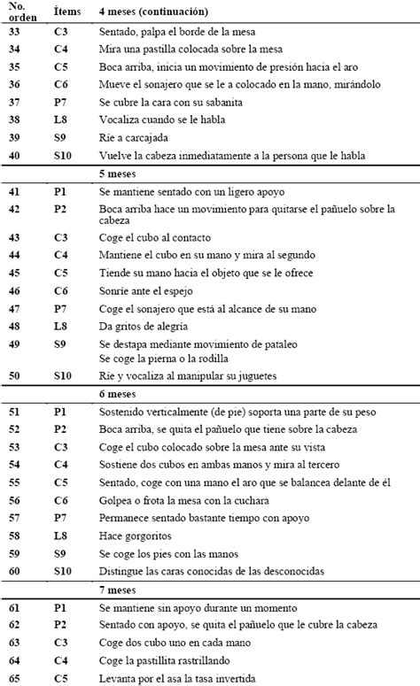 Escala Desarrollo Psicomotor Brunet Lezyne Pdf Vametsystem