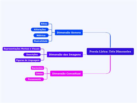 Mapa Mental Poesia Lirica Mind Map Porn Sex Picture