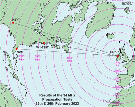EI7GL A Diary Of Amateur Radio Activity Results Of The 34 MHz Propagation Tests Sat 25th