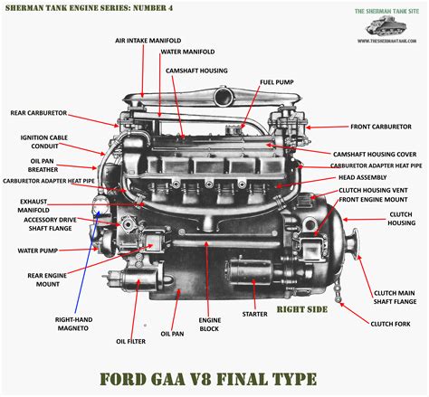 Ford Tank Engine