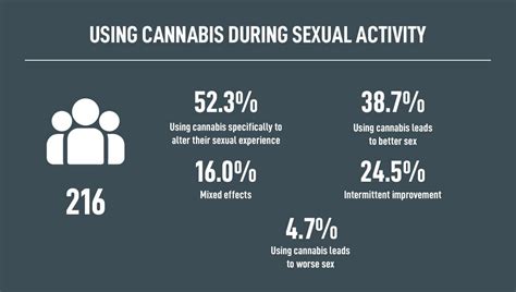 Cannabis And Sexual Freedom Do Cannabis Users Enjoy Their Sex Lives More Fast Buds