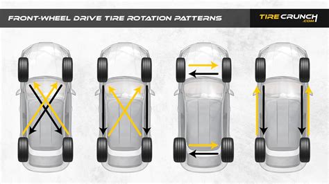 Tire Rotation - Tire Crunch