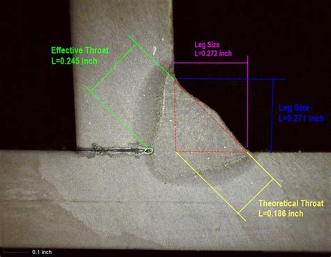 Articles Weld Solutions