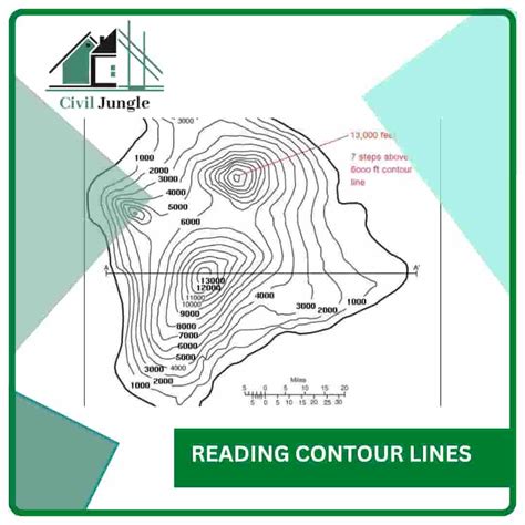 What Is Contour Interval Calculation Of Contour Intervals Uses Of